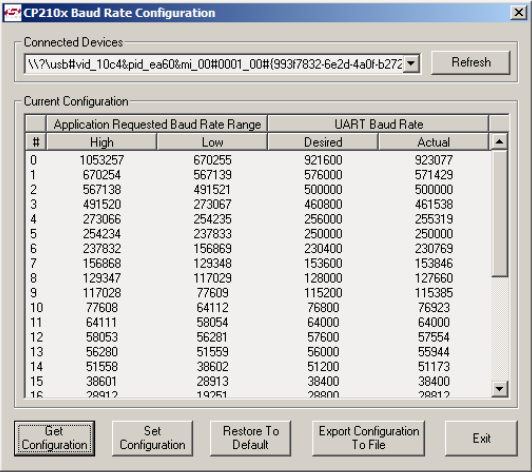 Serial Baud Rate To Bitrate