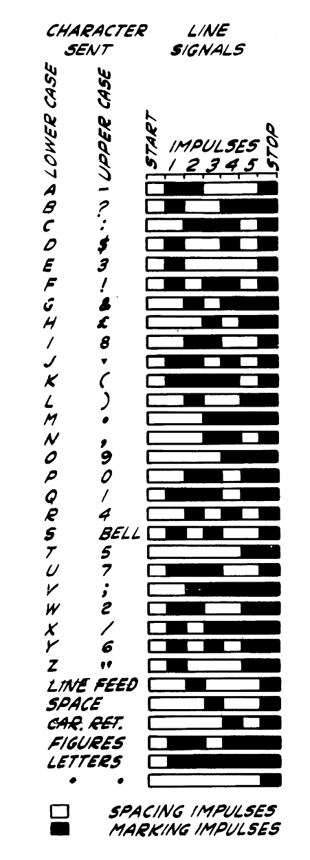 Model 15 code chart